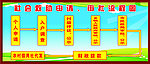 流程图