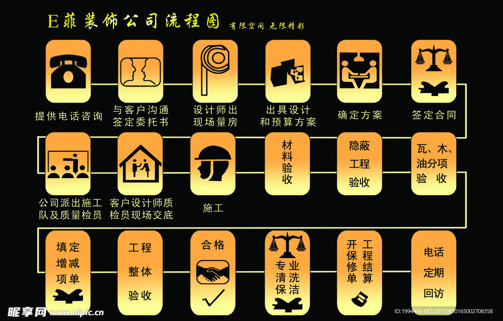 装饰公司流程图