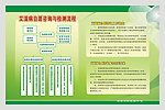 艾滋病咨询与检测流程