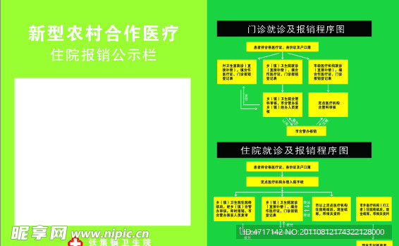 合作医疗公示栏