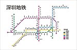 深圳地铁矢量图