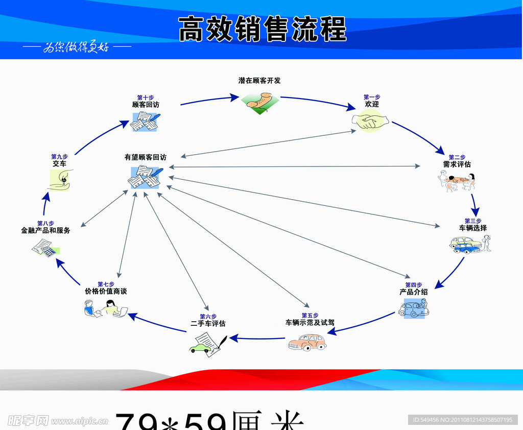 高效流程