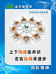 5S管理