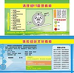 6S看板