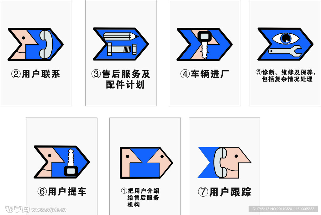 售后流程