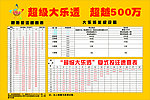 超级大乐透
