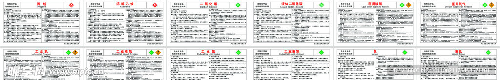 危险化学品告知牌