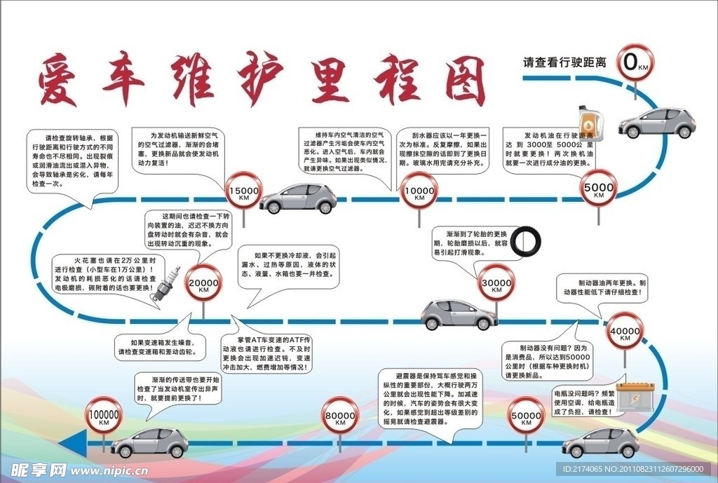 爱车维护里程图