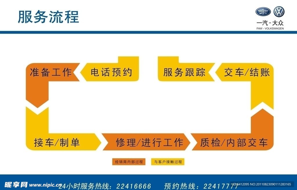一汽大众服务流程图