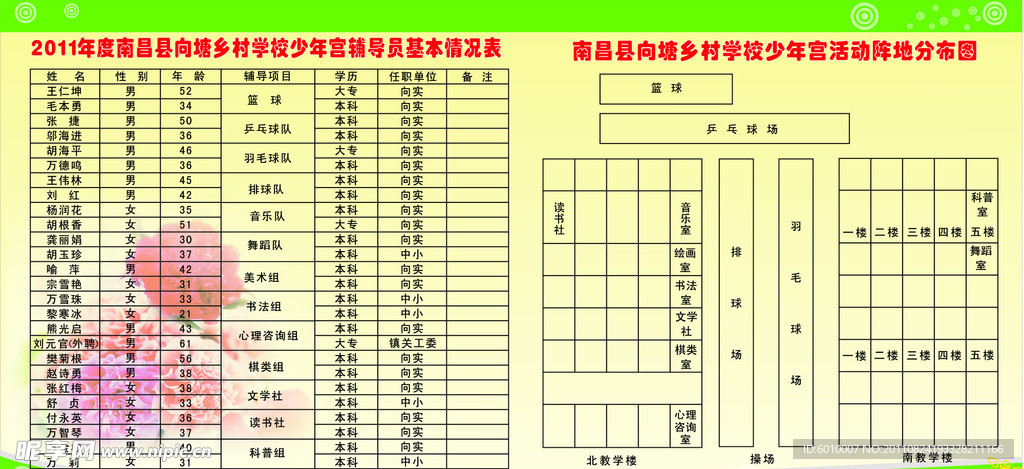 乡村学校少年宫情况表及分布图