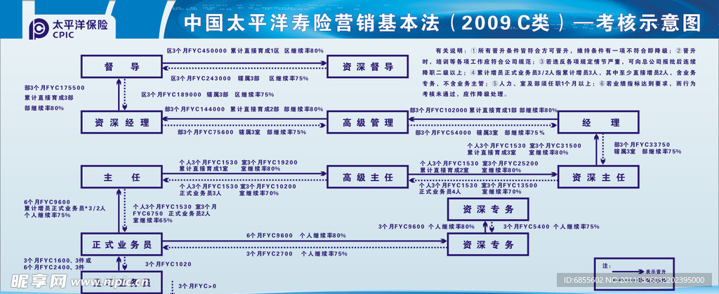 流程图