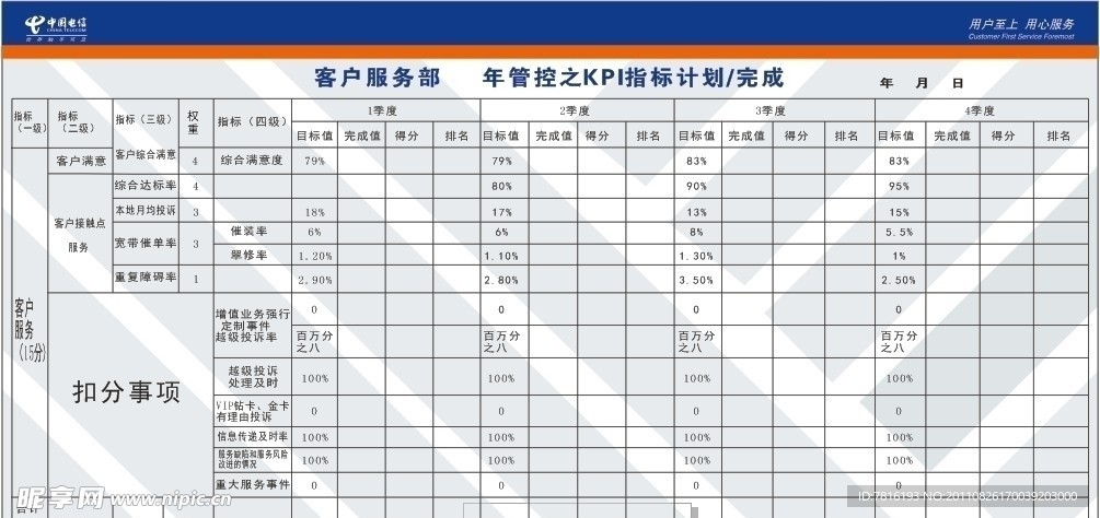 中国电信的指标模板