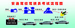 驾证考试流程图