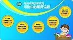 好视清流程图