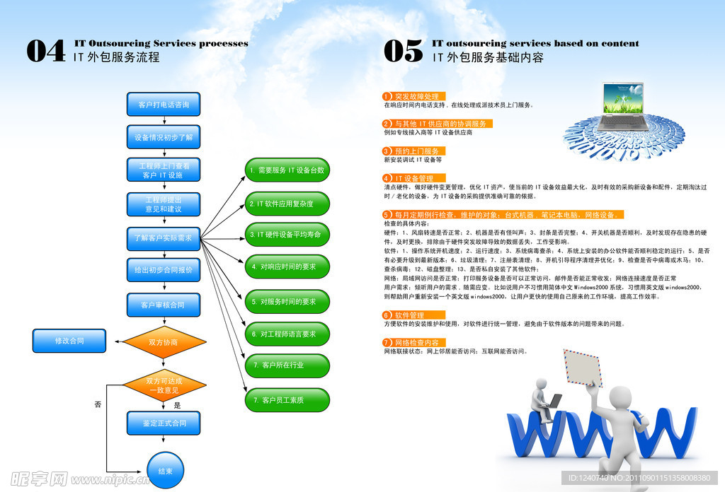 网络科技宣传册