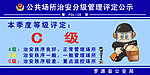 公共场所治安分级管理评定公示