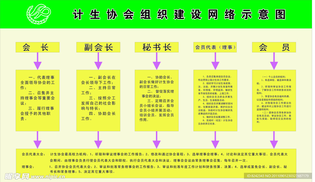计划生育网络示意图