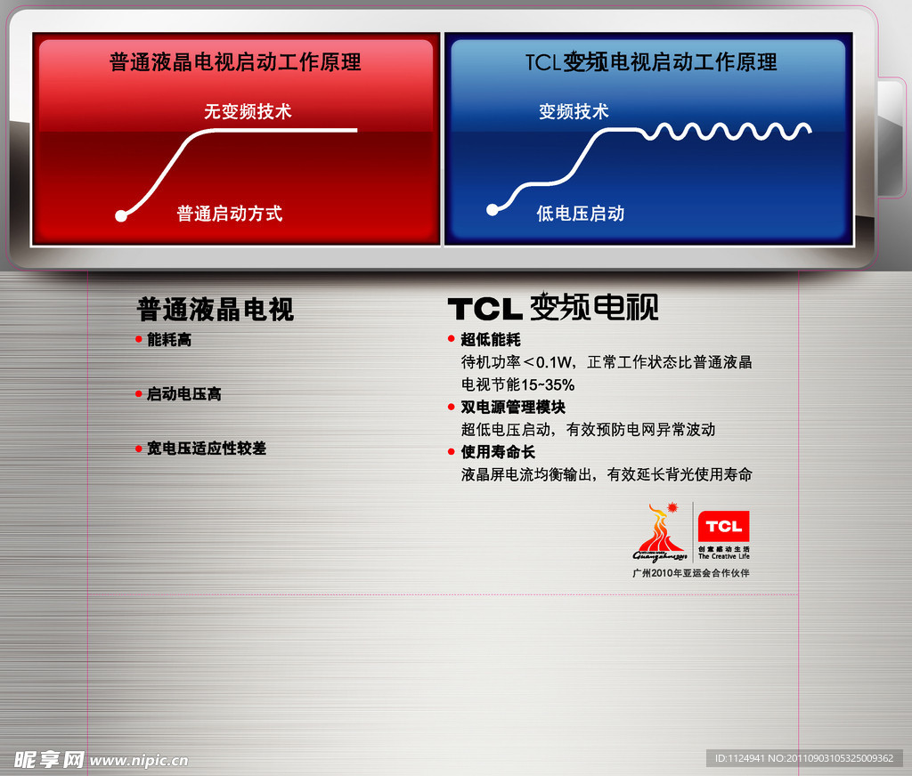 TCL变频