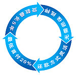 GMAC信贷桌贴