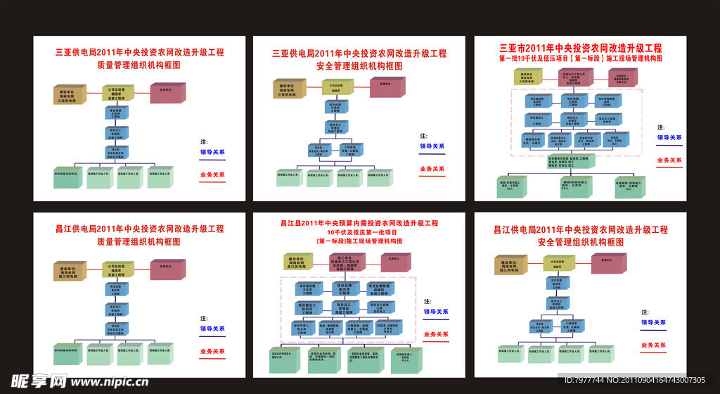 农网改造升级质量管理组织机构框图