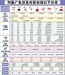 中介内容