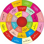 抽奖