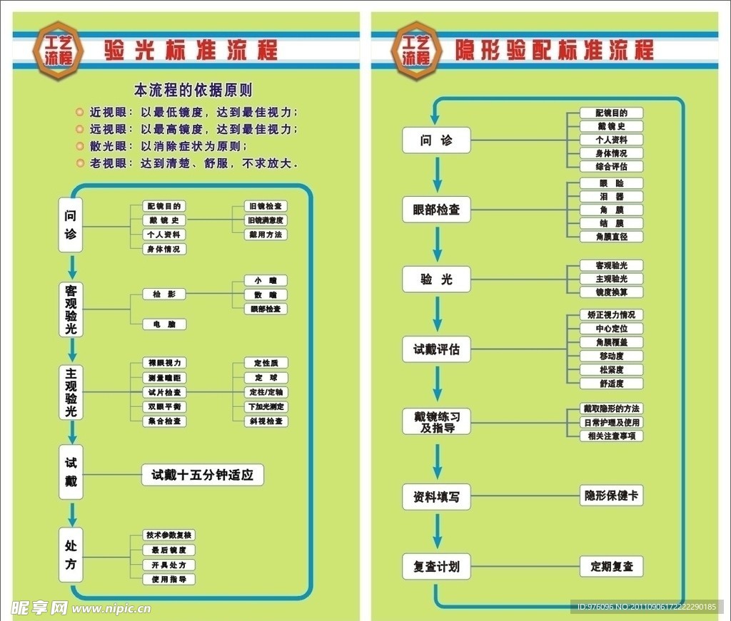 验光流程图