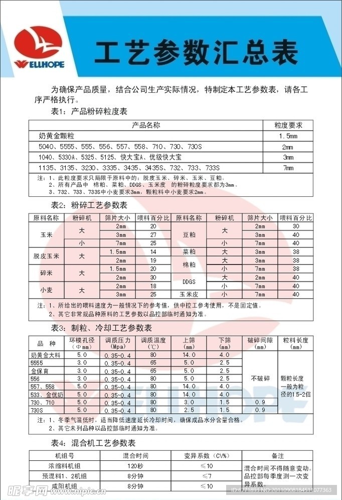 工艺参数汇总表