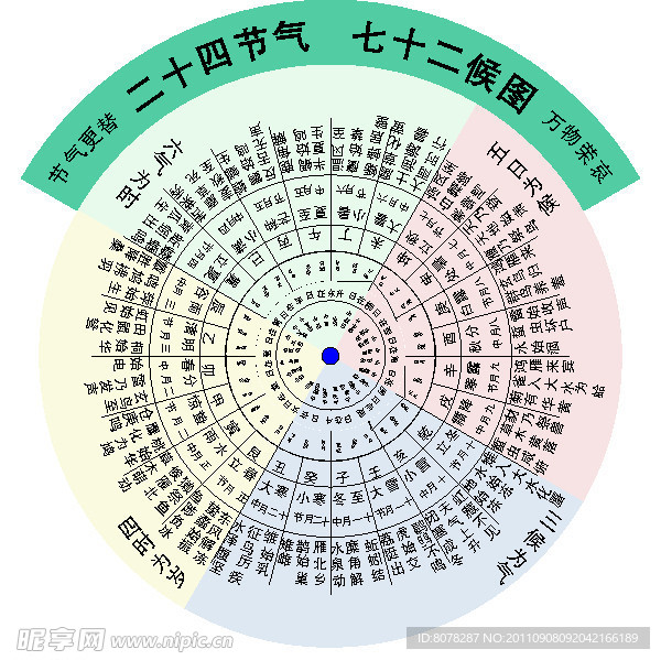 七十二候图