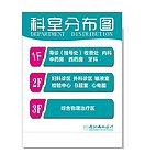 科室分布图