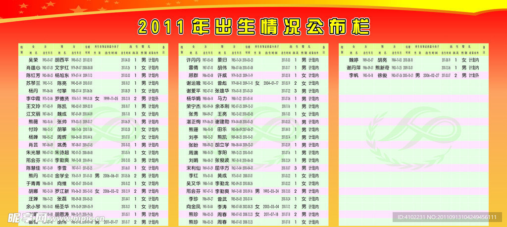 2011年出生情况公布栏