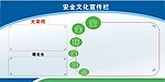 安全文化宣传