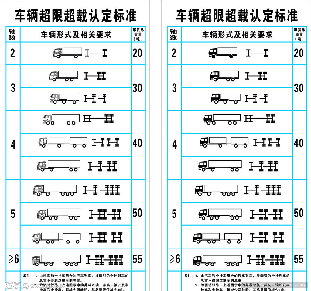 车辆超限超载认定标准