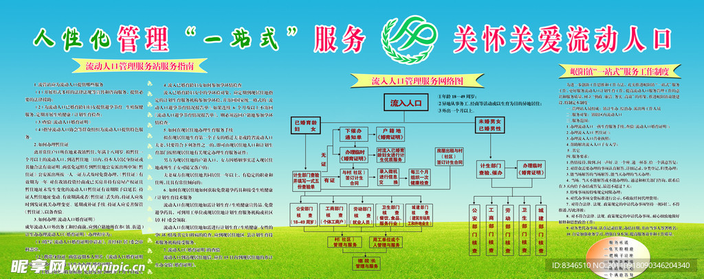 计划生育流入人口管理展板