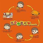 食用方法