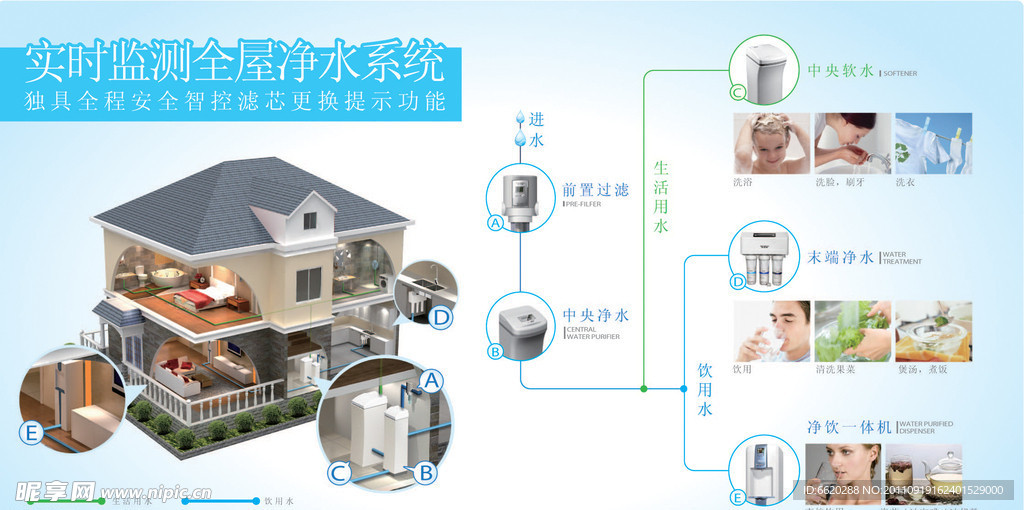 AO史密斯全屋净水系统