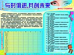 眼科宣传板报