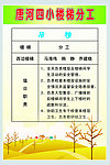 学校楼层指示展板