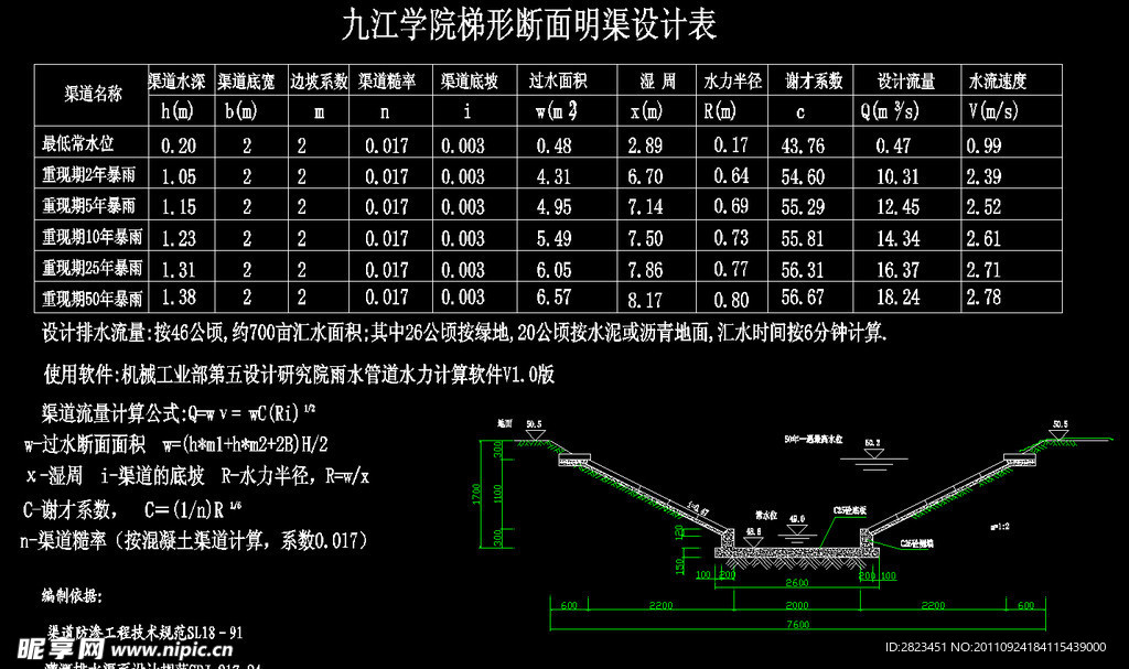 排水渠设计表