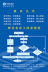 中国移动服务公约