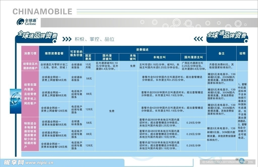 全球通资费表