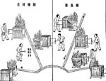 中国古代版画技艺工艺类
