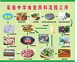 食堂流程图