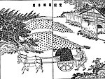 中国古代版画技艺工艺类