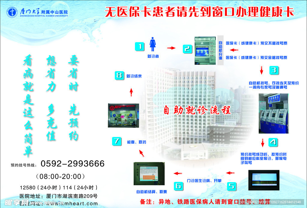 医院流程宣传单