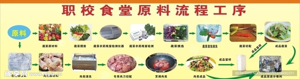 食堂原为流程工序