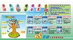 6s宣传看板