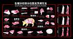 生猪分切部分位图