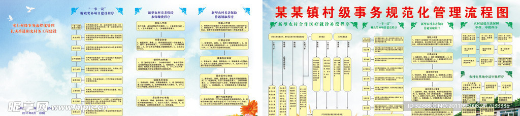 村级事务规范化管理流程图