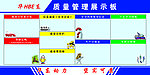 车间质量管理展板 车间文化